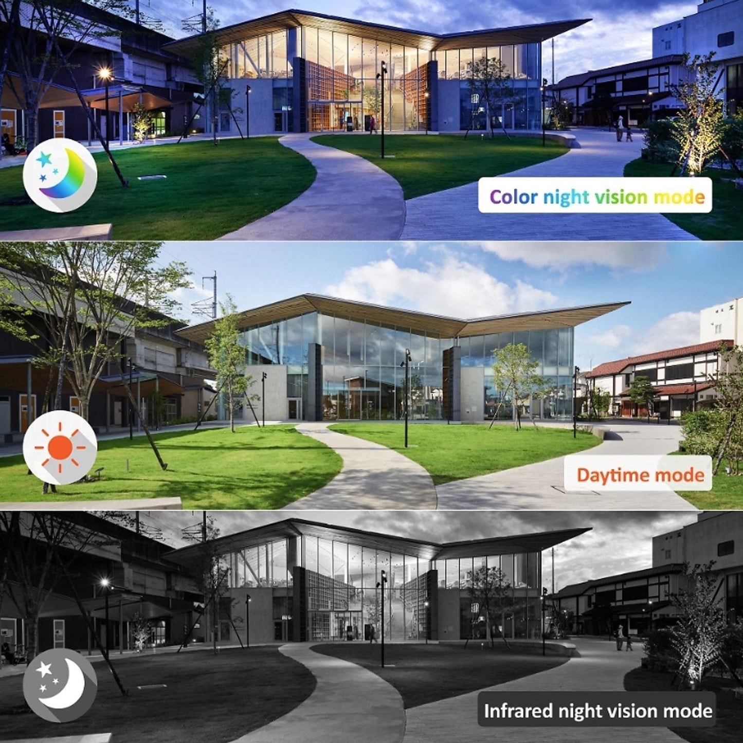 Solar-Powered Surveillance Camera